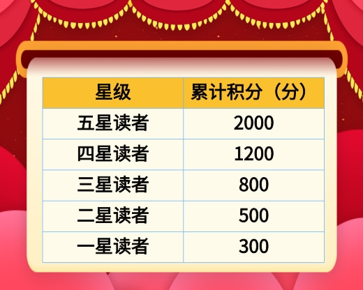 春节积分.jpg