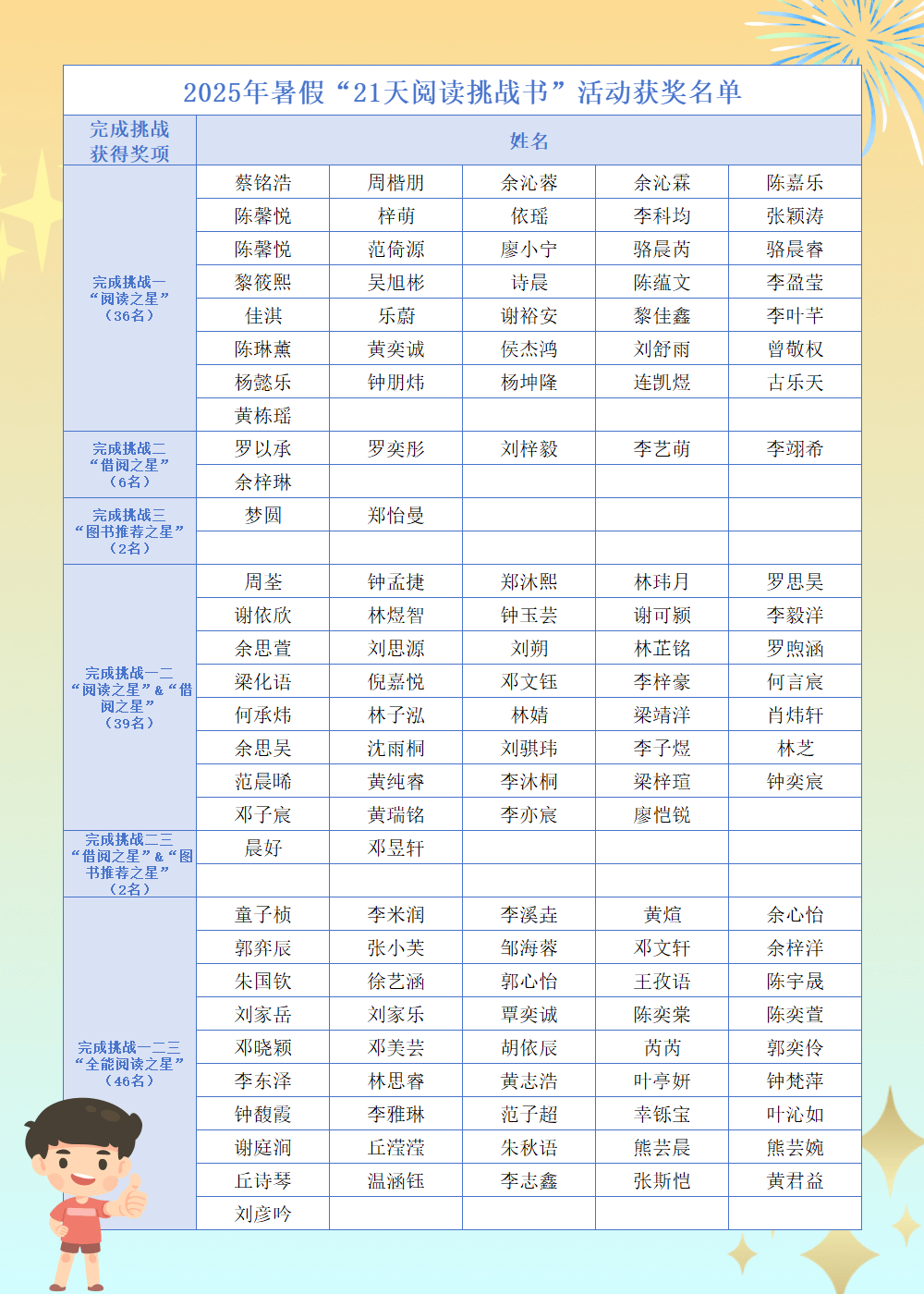 1762478823830943.png 名单2.png