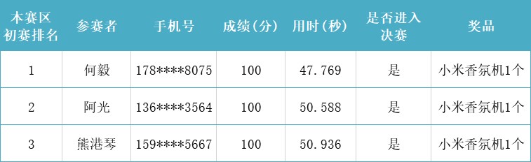 获奖名单.png 获奖名单.png