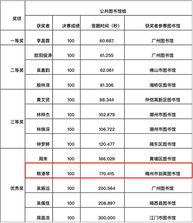 获奖名单公示.png