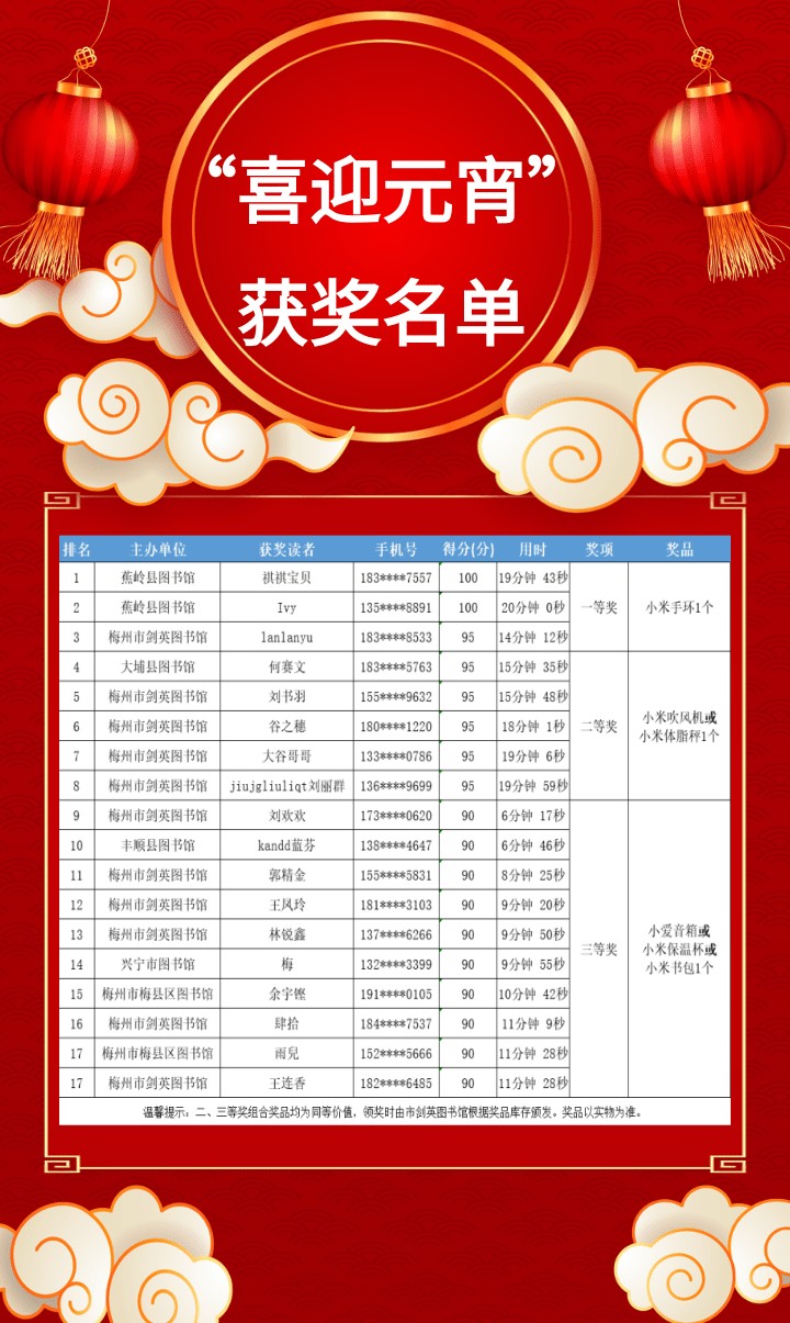 [副本]获奖名单_副本.png