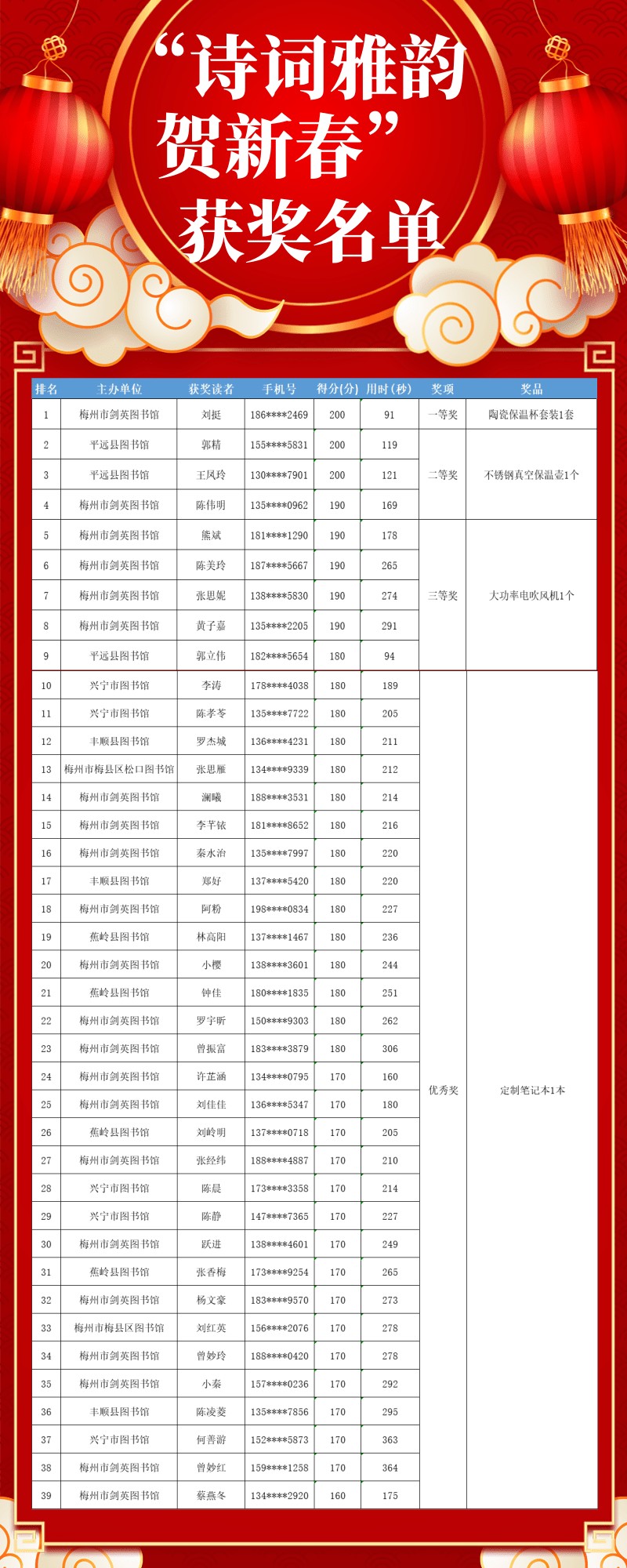获奖名单@凡科快图.png