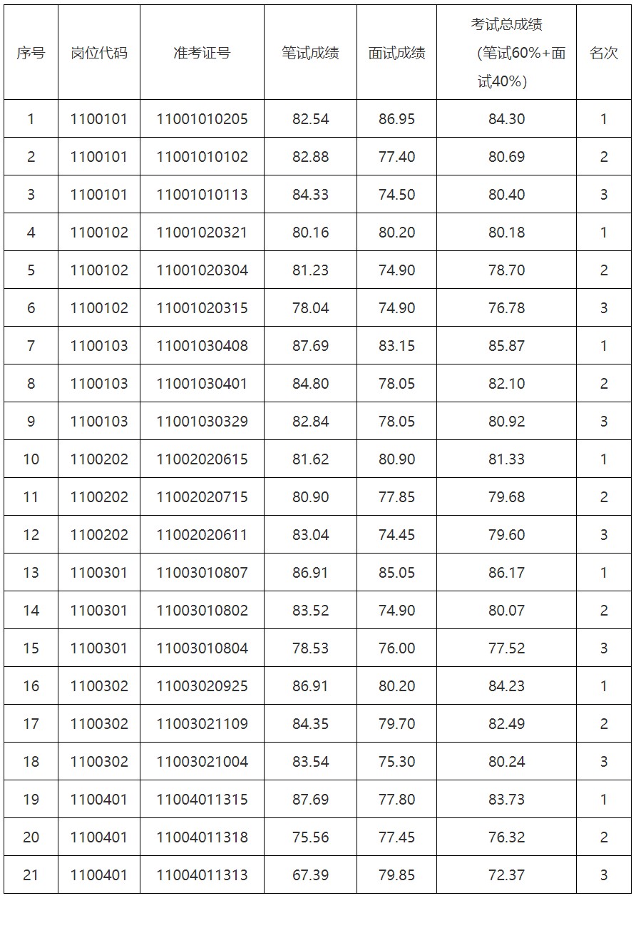微信截图_20211115162224.png