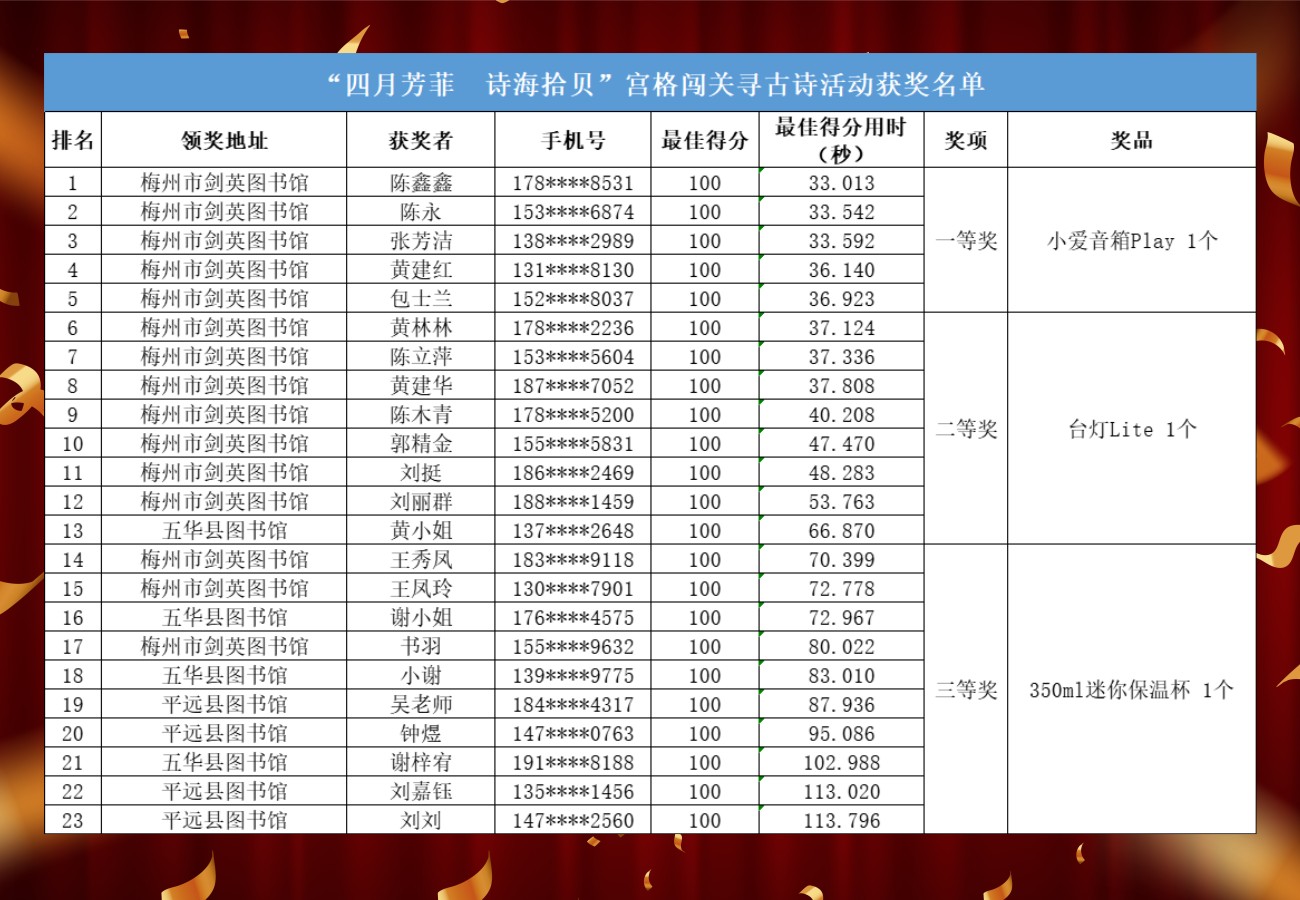 获奖名单.png