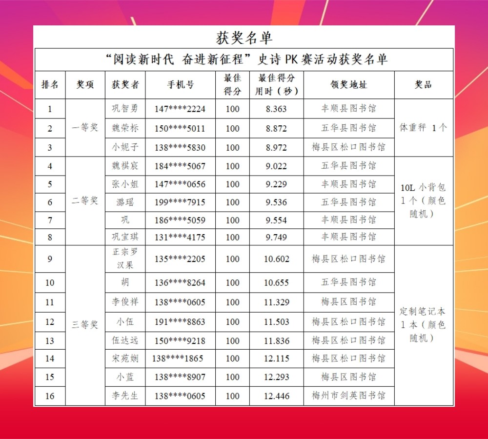获奖名单.jpg