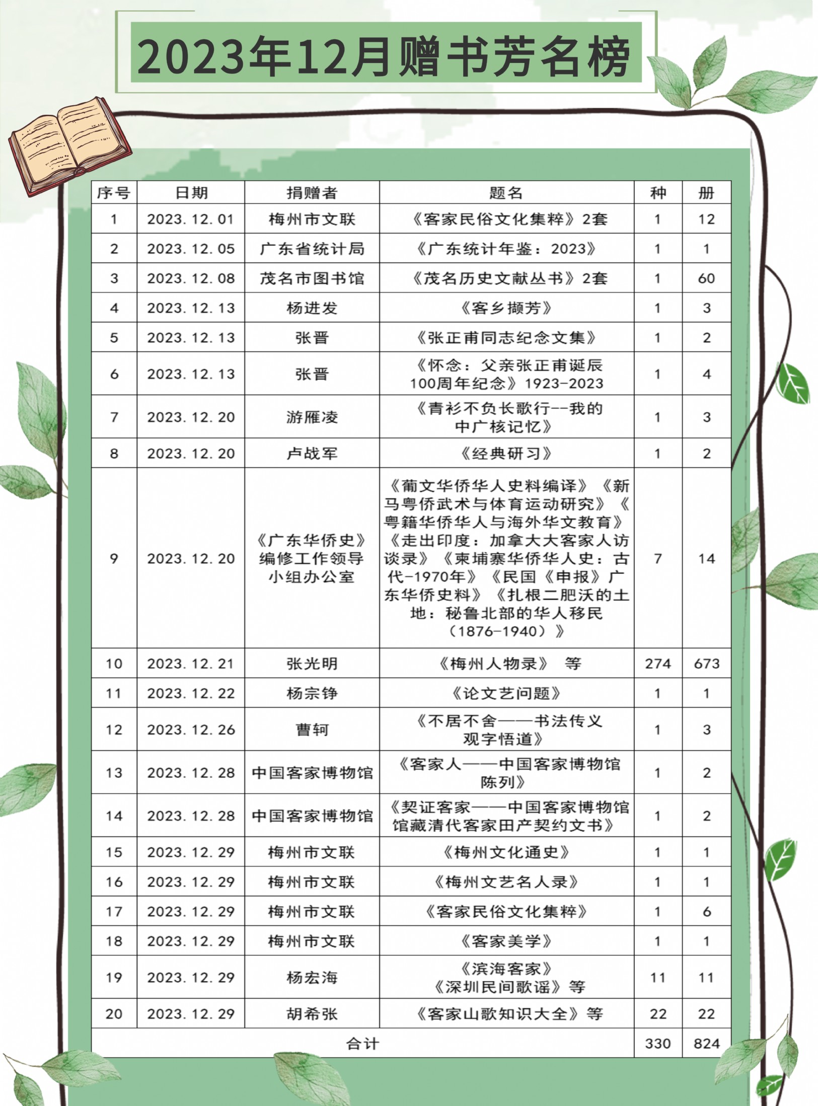 赠书芳名榜 (1).png