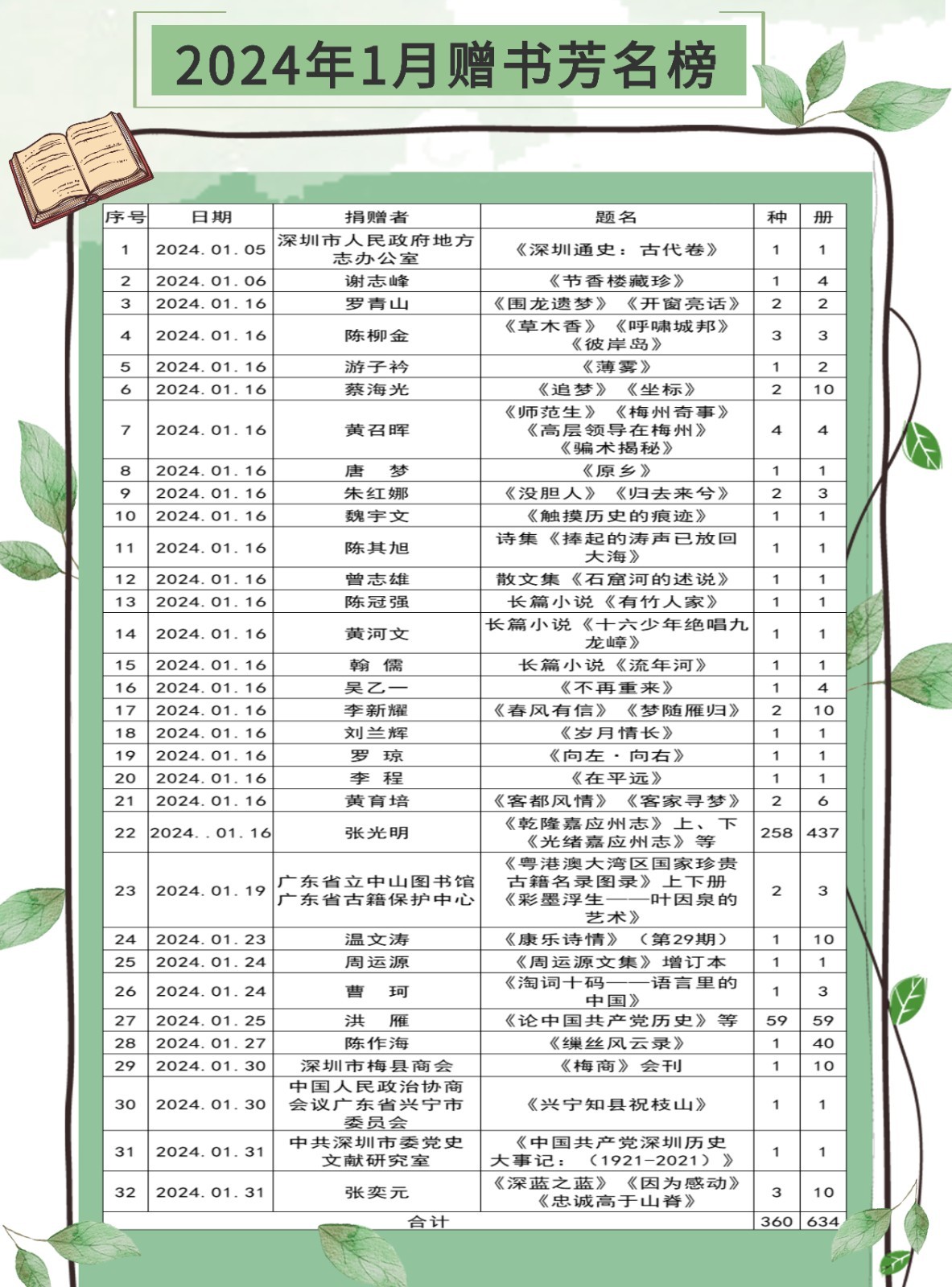 赠书芳名榜 (3).jpg