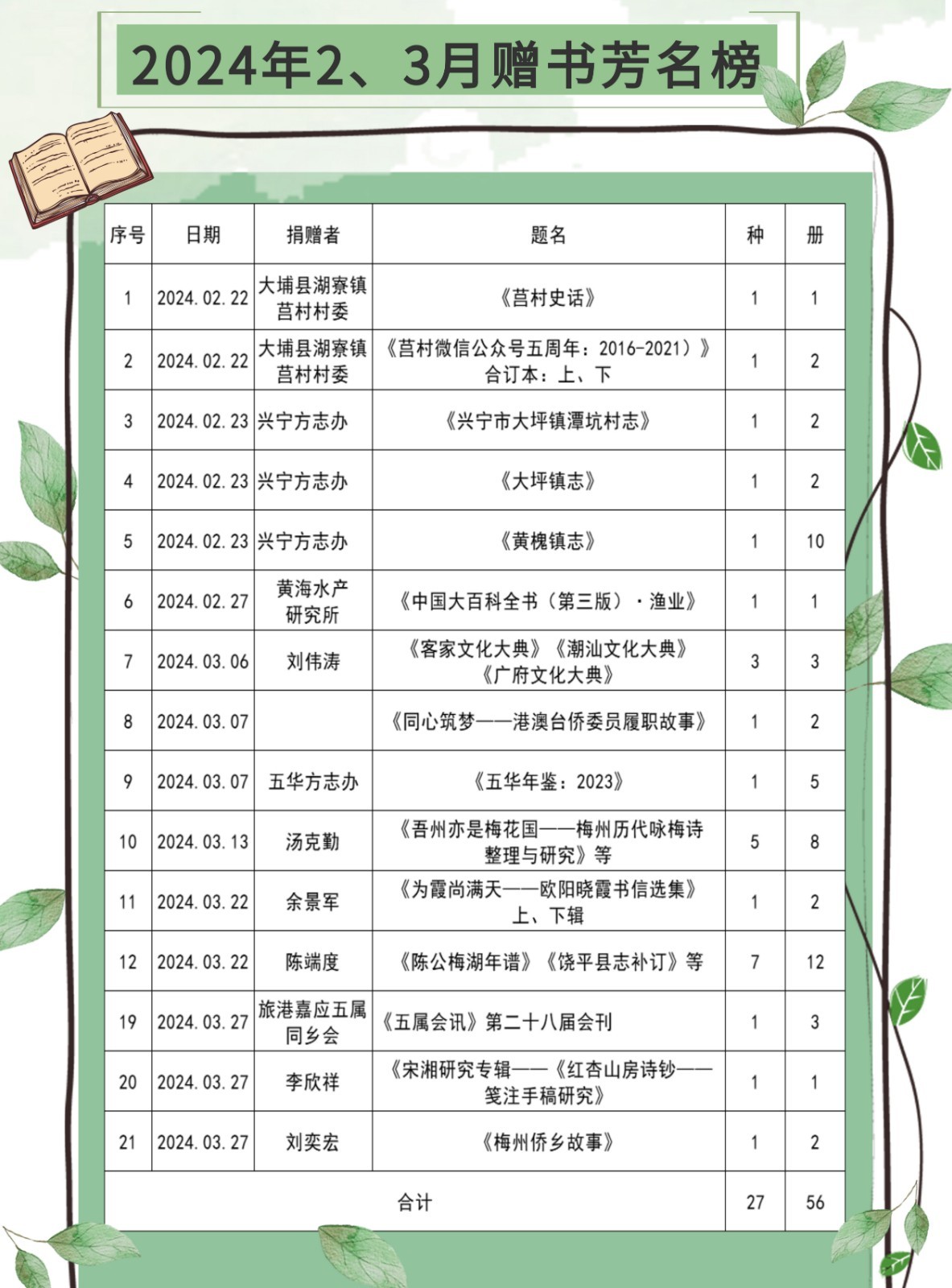 赠书芳名榜4.jpg